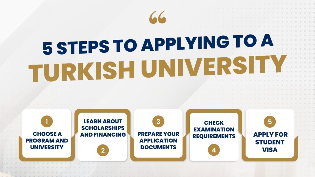 5 STEPS TO APPLYING TO A TURKISH UNIVERSITY